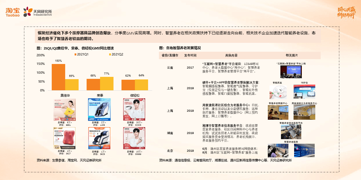 开云全站淘宝数码家电趋向宣告新洞察“数码小家电有大空间”(图3)