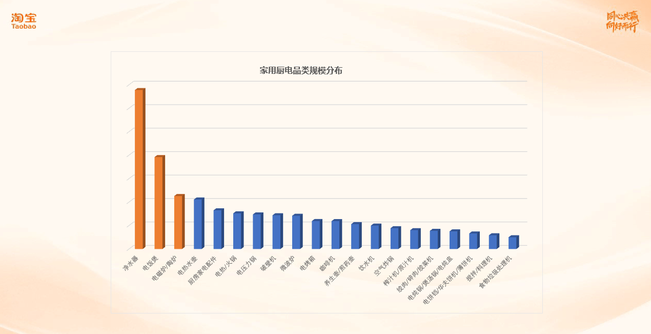开云全站淘宝数码家电趋向宣告新洞察“数码小家电有大空间”(图8)