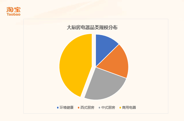 开云全站淘宝数码家电趋向宣告新洞察“数码小家电有大空间”(图7)