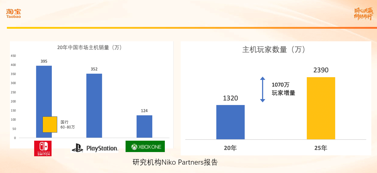 开云全站淘宝数码家电趋向宣告新洞察“数码小家电有大空间”(图12)