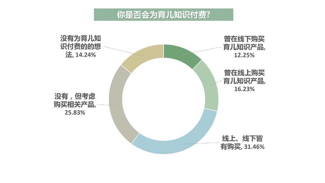 开云全站超六成受访者以为育儿消息鉴别难度大超七成人踩过坑(图7)