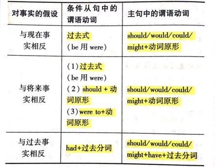 开云全站英语考纲100个高频考点一概背完根本再差也能得分！(图2)