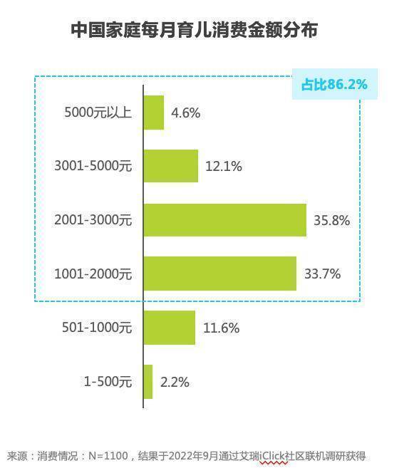 开云全站科学育儿观成主流亲宝宝等育儿APP种苟且高达91%(图3)