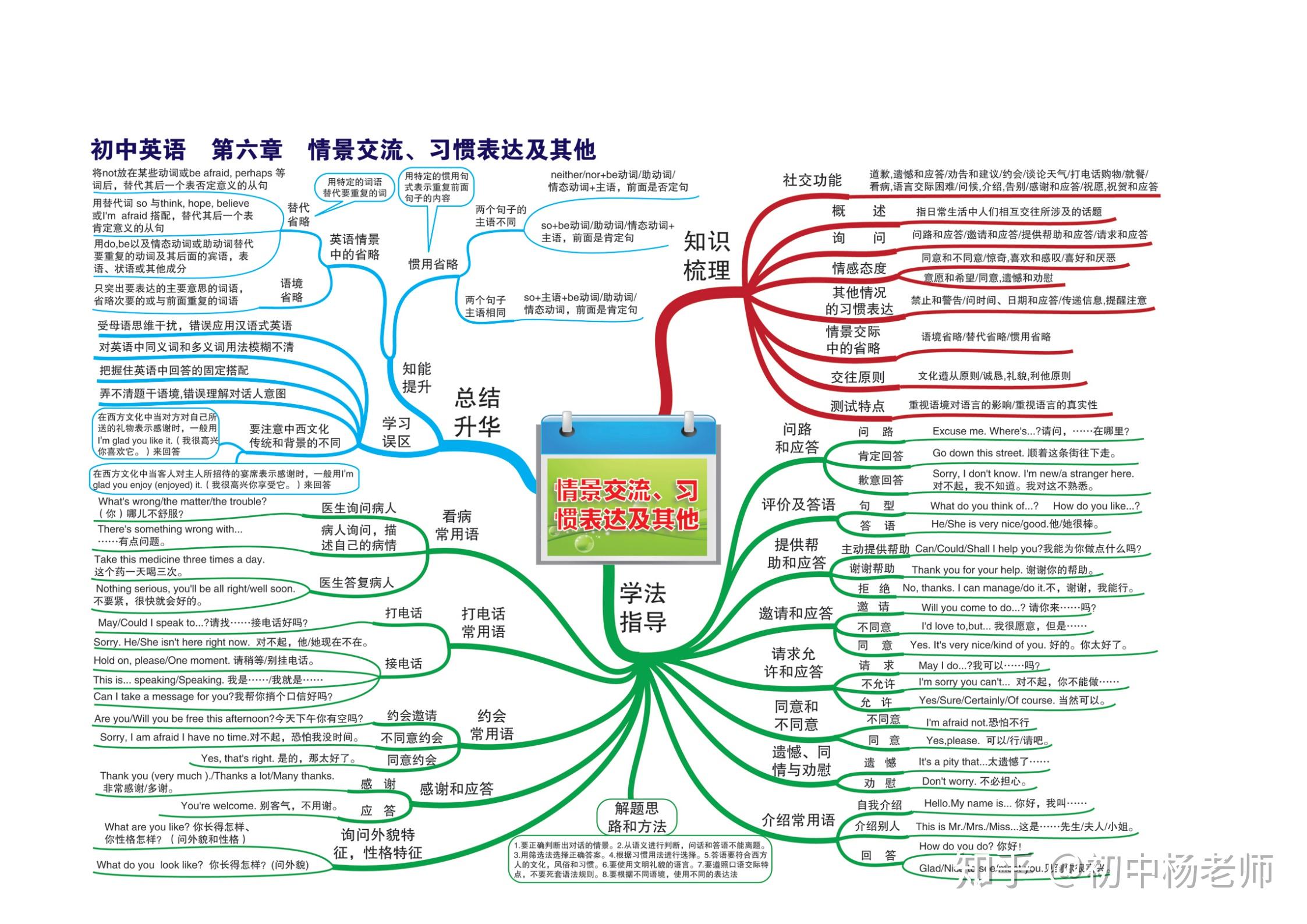 英语常识点开云全站典型6篇