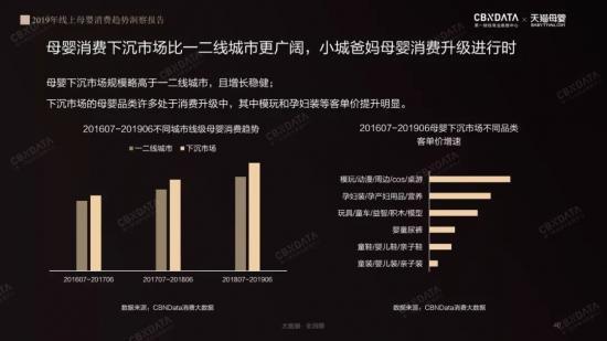 飞鹤、贝因美、开云全站君乐宝们的困难：再生儿人丁削减、育儿学问的改观(图4)