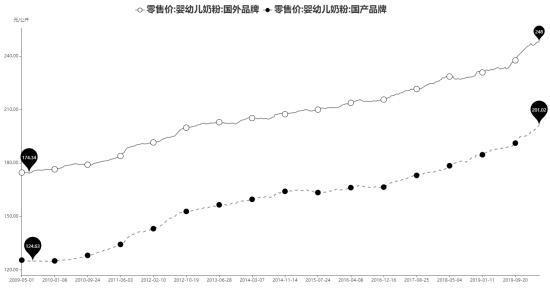 飞鹤、贝因美、开云全站君乐宝们的困难：再生儿人丁削减、育儿学问的改观(图2)