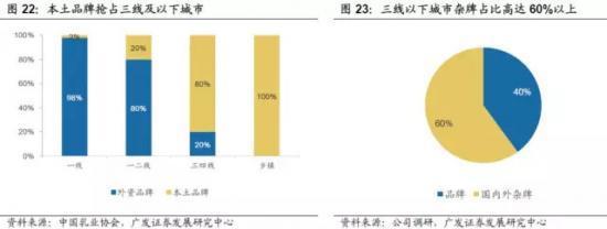 飞鹤、贝因美、开云全站君乐宝们的困难：再生儿人丁削减、育儿学问的改观(图1)