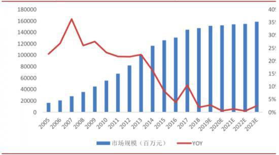 飞鹤、贝因美、开云全站君乐宝们的困难：再生儿人丁削减、育儿学问的改观(图6)