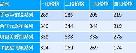 飞鹤、贝因美、开云全站君乐宝们的困难：再生儿人丁削减、育儿学问的改观(图12)