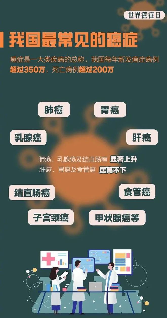 全邦癌症日︱抗癌医疗看护PPT模板开云全站8招防患癌症常识第1条闭节(图2)