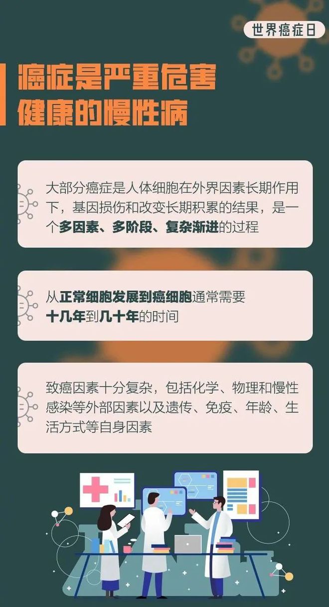 全邦癌症日︱抗癌医疗看护PPT模板开云全站8招防患癌症常识第1条闭节(图3)