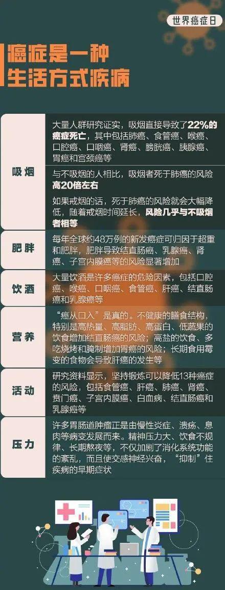 全邦癌症日︱抗癌医疗看护PPT模板开云全站8招防患癌症常识第1条闭节(图4)