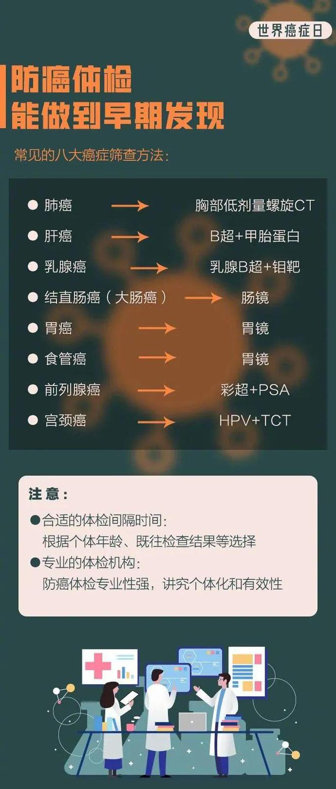 全邦癌症日︱抗癌医疗看护PPT模板开云全站8招防患癌症常识第1条闭节(图7)