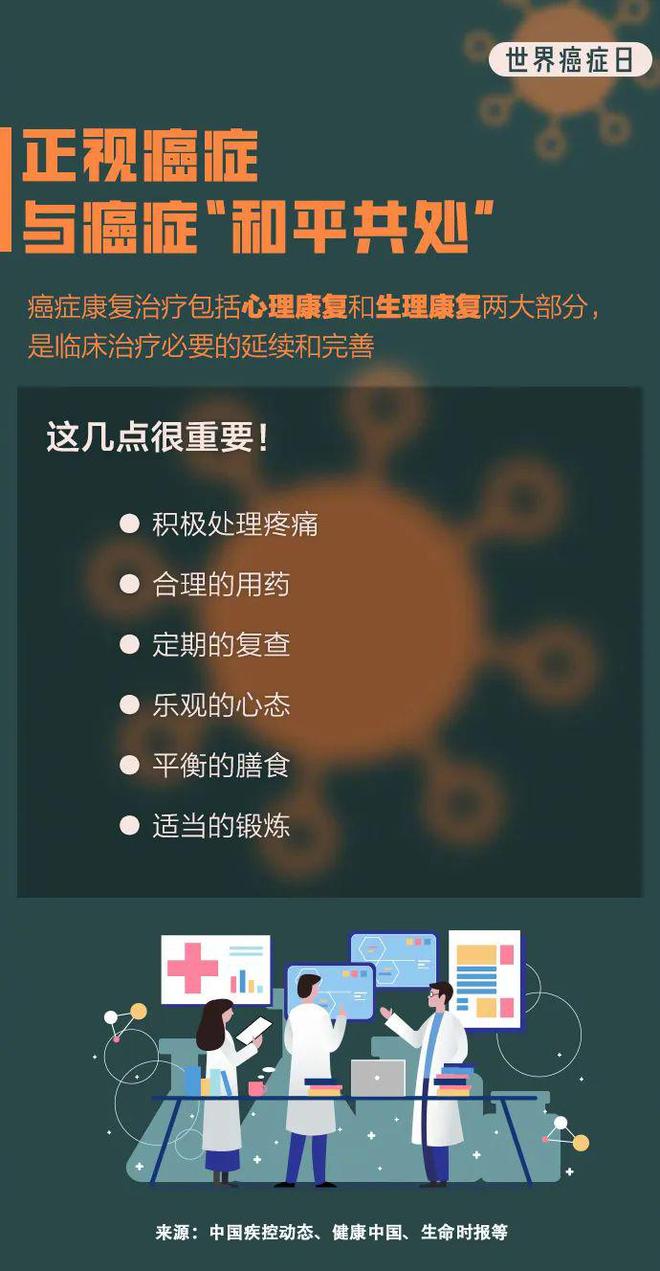 全邦癌症日︱抗癌医疗看护PPT模板开云全站8招防患癌症常识第1条闭节(图8)