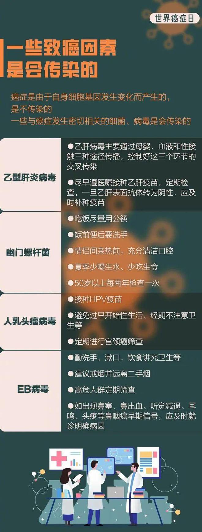 全邦癌症日︱抗癌医疗看护PPT模板开云全站8招防患癌症常识第1条闭节(图9)