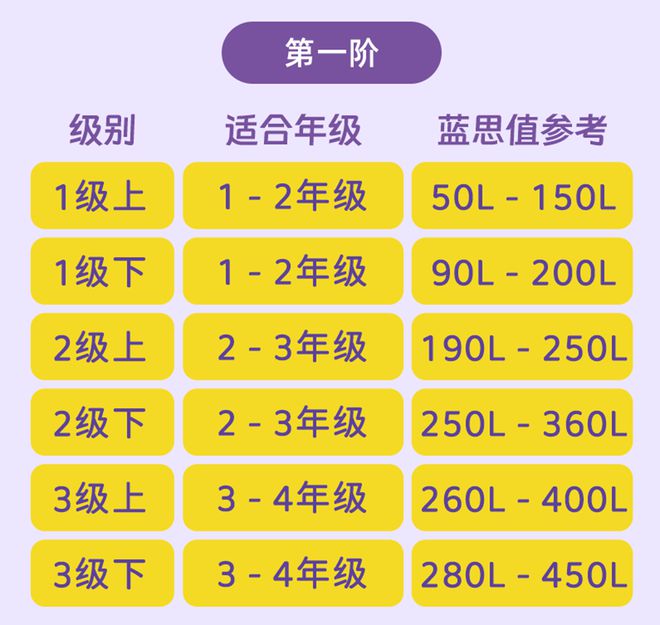 紧贴课标！小学1-6年级怎么拓展英语阅读？宇宙经开云全站典英语课文选读配套视频来了！(图3)