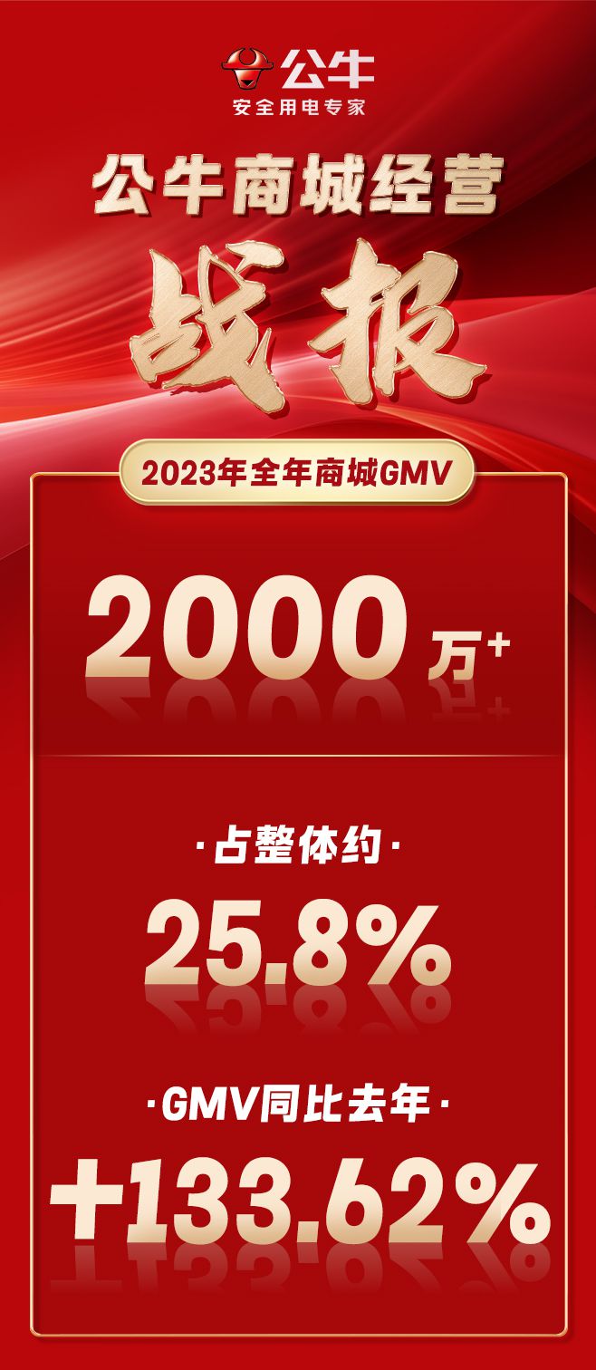 品牌供职商联袂家电、手机数码商家正在抖音开云全站电商竣工全域发作(图1)