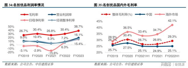 开云全站叶邦富下山名创优品赶海(图3)