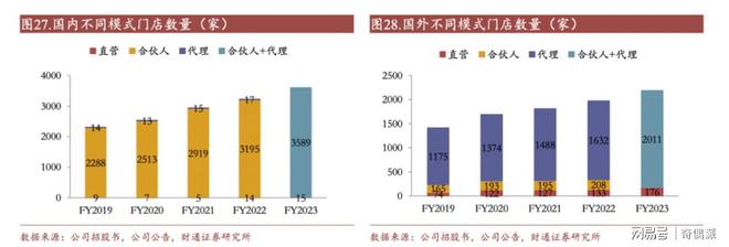 开云全站叶邦富下山名创优品赶海(图4)