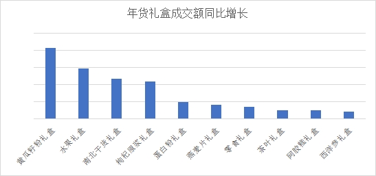 开云全站京东2024年货消费查察：健壮年货、文明年味儿、年俗美食跨地区活动繁华新春(图1)