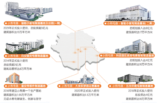 开云全站小熊电器AWE2024秀生产品力以数智创修驱动高质料兴盛(图3)