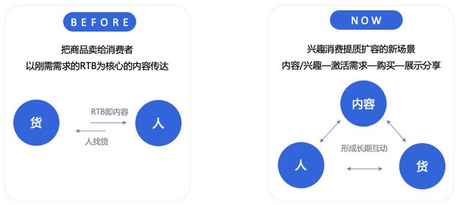 品牌营销战为何须要企业级 AI「三力」开云全站(图1)