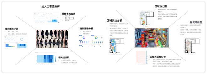 品牌营销战为何须要企业级 AI「三力」开云全站(图5)