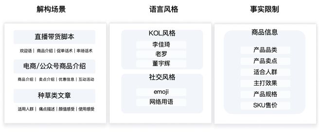 品牌营销战为何须要企业级 AI「三力」开云全站(图6)