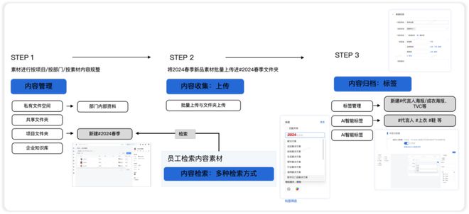 品牌营销战为何须要企业级 AI「三力」开云全站(图9)