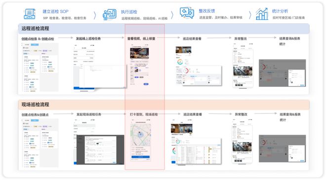 品牌营销战为何须要企业级 AI「三力」开云全站(图10)